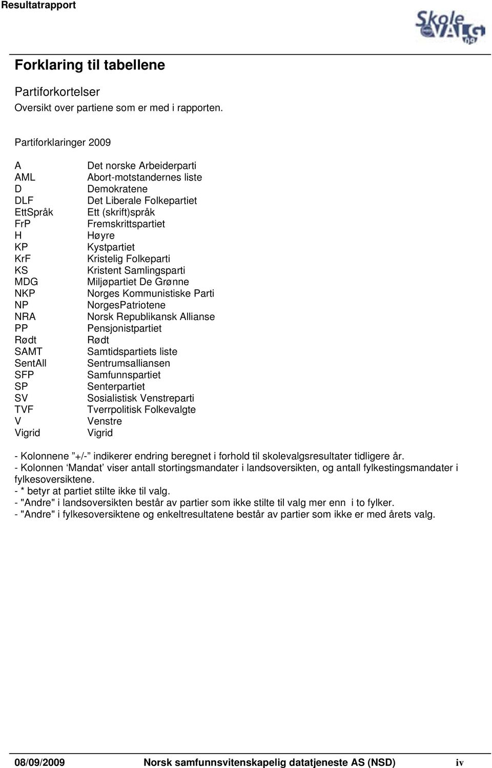 Folkepartiet Ett (skrift)språk Fremskrittspartiet Høyre Kystpartiet Kristelig Folkeparti Kristent Samlingsparti Miljøpartiet De Grønne Norges Kommunistiske Parti NorgesPatriotene Norsk Republikansk