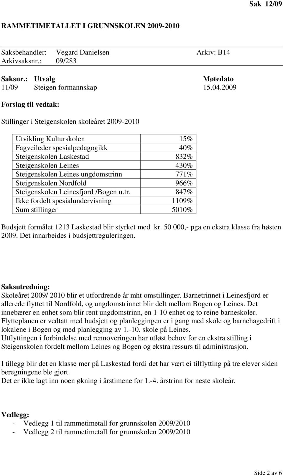 ungdomstrinn 771% Steigenskolen Nordfold 966% Steigenskolen Leinesfjord /Bogen u.tr. 847% Ikke fordelt spesialundervisning 1109% Sum stillinger 5010% Budsjett formålet 1213 Laskestad blir styrket med kr.