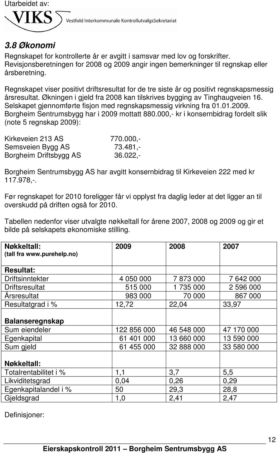 Selskapet gjennomførte fisjon med regnskapsmessig virkning fra 01.01.2009. Borgheim Sentrumsbygg har i 2009 mottatt 880.
