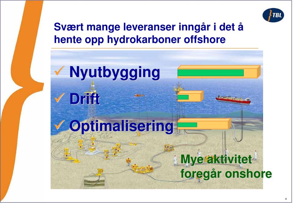 offshore Nyutbygging Drift