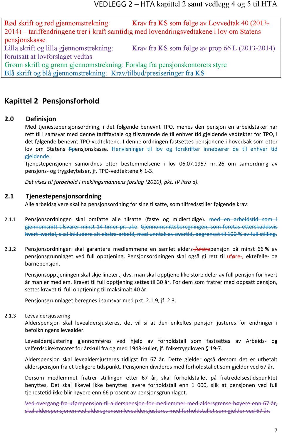 Lilla skrift og lilla gjennomstrekning: Krav fra KS som følge av prop 66 L (2013-2014) forutsatt at lovforslaget vedtas Grønn skrift og grønn gjennomstrekning: Forslag fra pensjonskontorets styre Blå