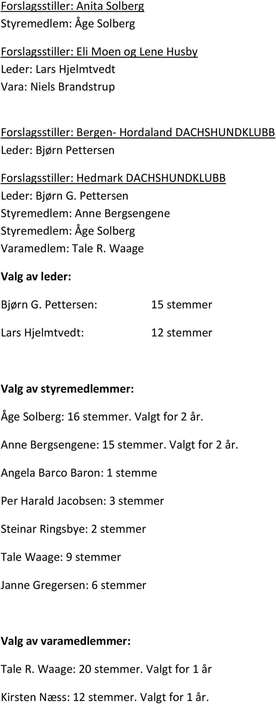 Pettersen: Lars Hjelmtvedt: 15 stemmer 12 stemmer Valg av styremedlemmer: Åge Solberg: 16 stemmer. Valgt for 2 år.