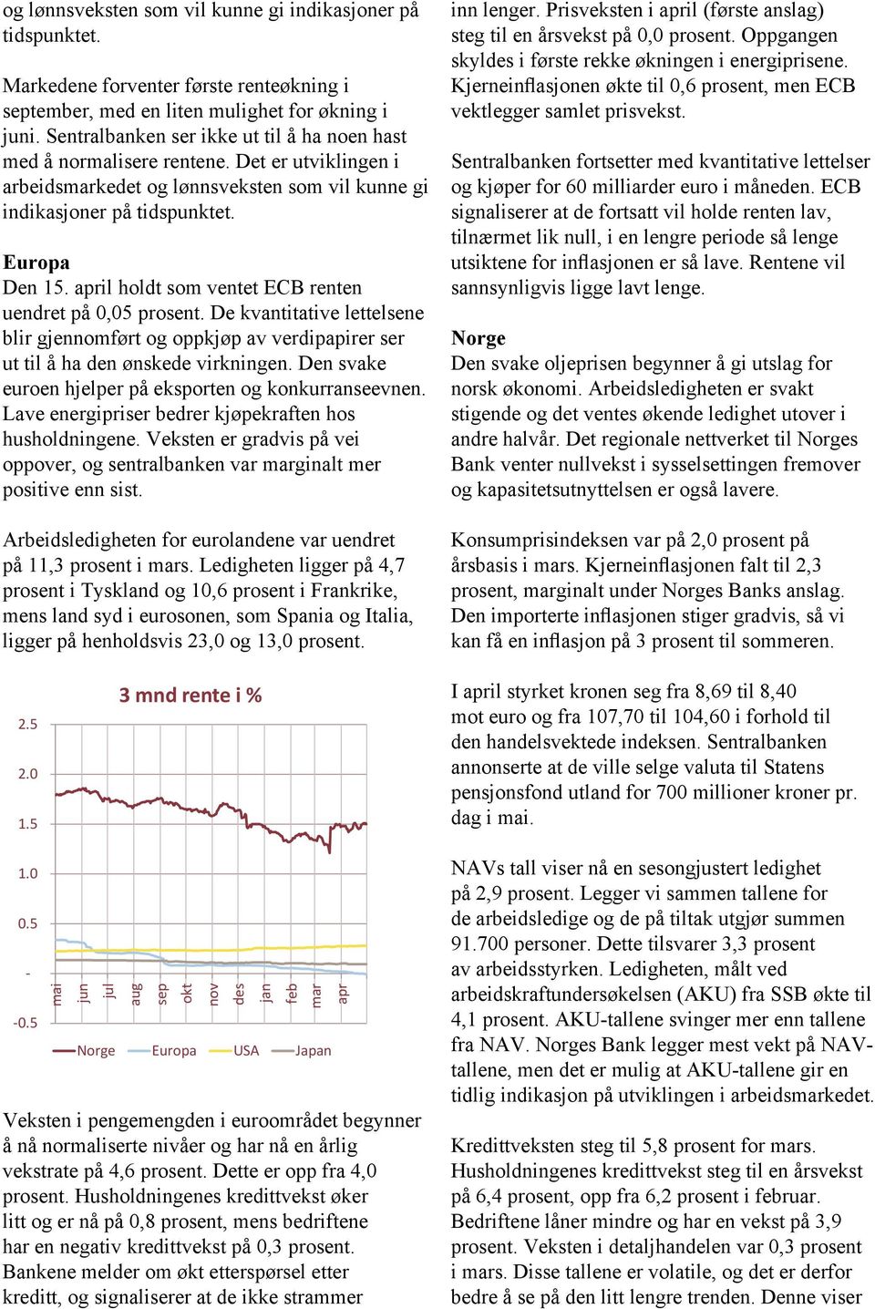 il holdt som ventet ECB renten uendret på 0,05 prosent. De kvantitative lettelsene blir gjennomført og oppkjøp av verdipapirer ser ut til å ha den ønskede virkningen.