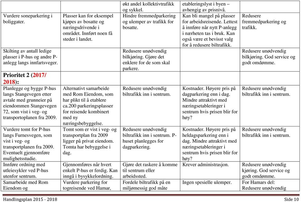 Vurdere tomt for P-hus langs Furnesvegen, som vist i veg- og transportplanen fra 2009. Eventuelt gjennomføre mulighetsstudie. Innføre ordning med utleiesykler ved P-hus utenfor sentrum.