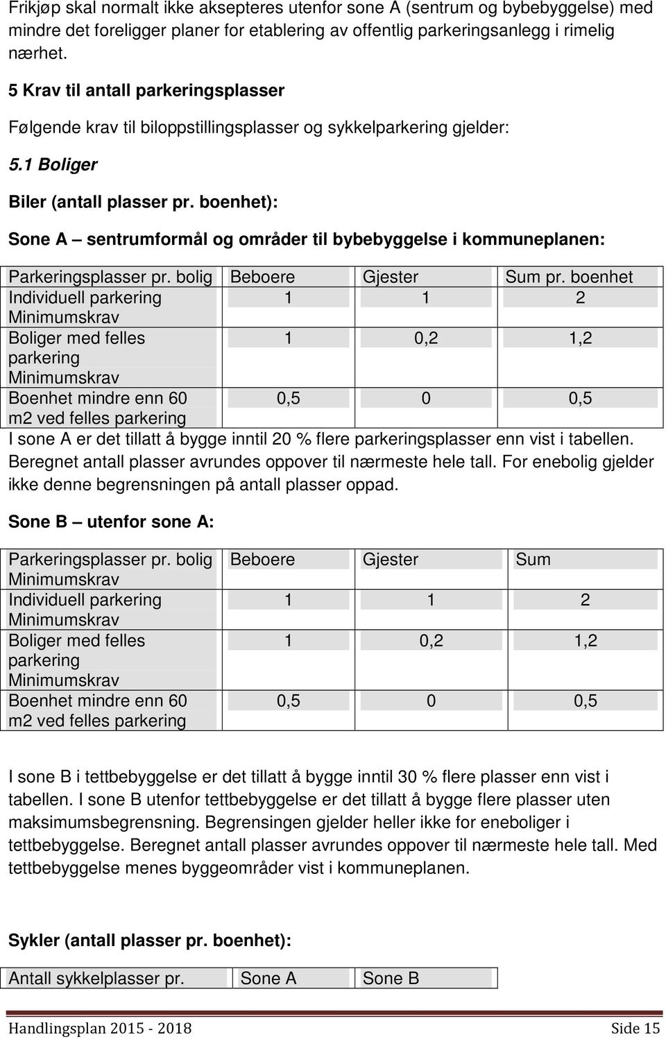 boenhet): Sone A sentrumformål og områder til bybebyggelse i kommuneplanen: Parkeringsplasser pr. bolig Beboere Gjester Sum pr.