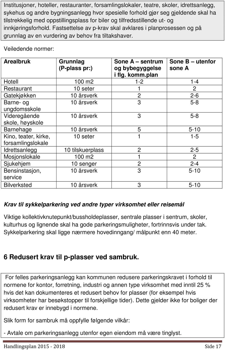 Veiledende normer: Arealbruk Grunnlag (P-plass pr:) Sone A sentrum og bybegyggelse i flg. komm.