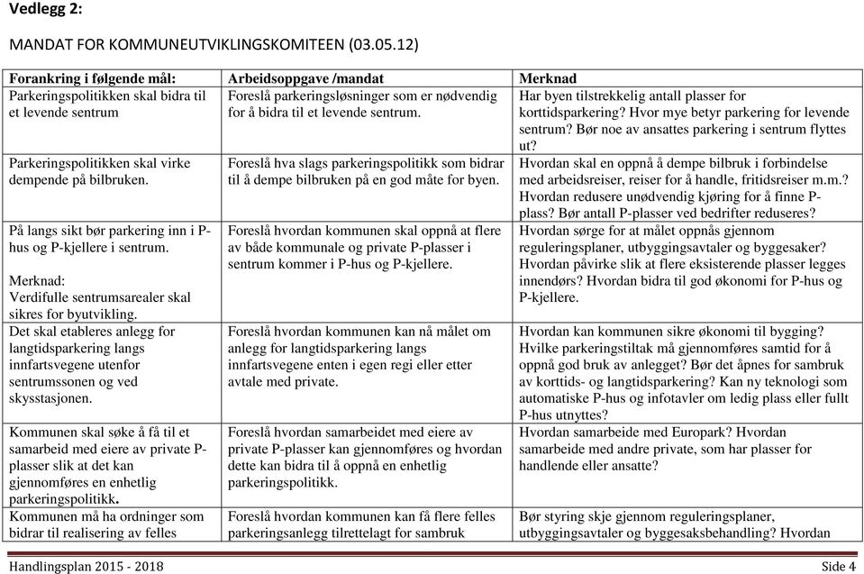 Har byen tilstrekkelig antall plasser for korttidsparkering? Hvor mye betyr parkering for levende sentrum?