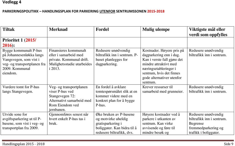 Utvide sone for avgiftsparkering ut til P- husene, som vist i veg- og transportplan fra 2009. Finansieres kommunalt eller i samarbeid med private. Kommunal drift. Mulighetsstudie utarbeides i 2013.