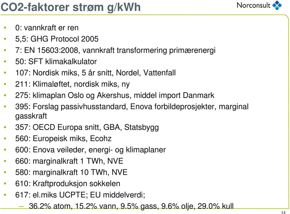 forbildeprosjekter, marginal gasskraft 357: OECD Europa snitt, GBA, Statsbygg 560: Europeisk miks, Ecohz 600: Enova veileder, energi- og klimaplaner 660: