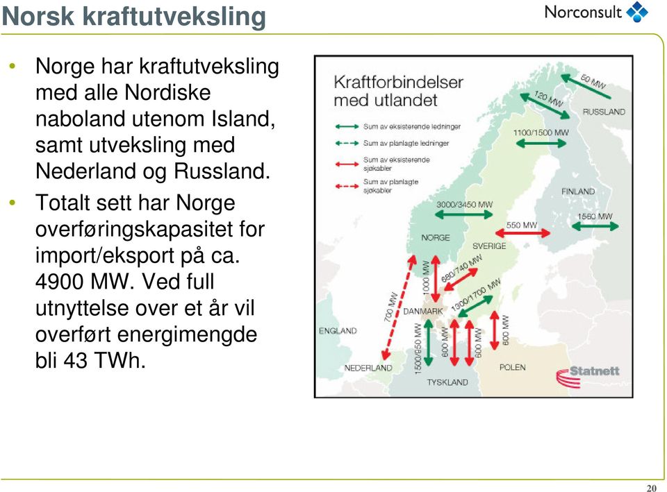 Totalt sett har Norge overføringskapasitet for import/eksport på ca.