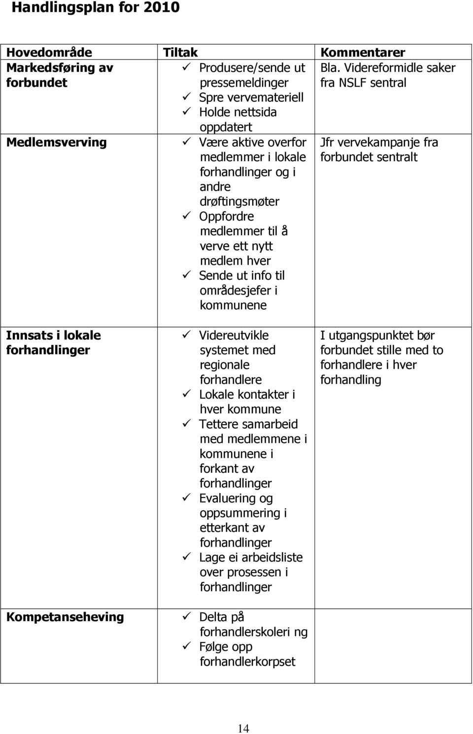 Videreformidle saker fra NSLF sentral Jfr vervekampanje fra forbundet sentralt Innsats i lokale forhandlinger Kompetanseheving Videreutvikle systemet med regionale forhandlere Lokale kontakter i hver