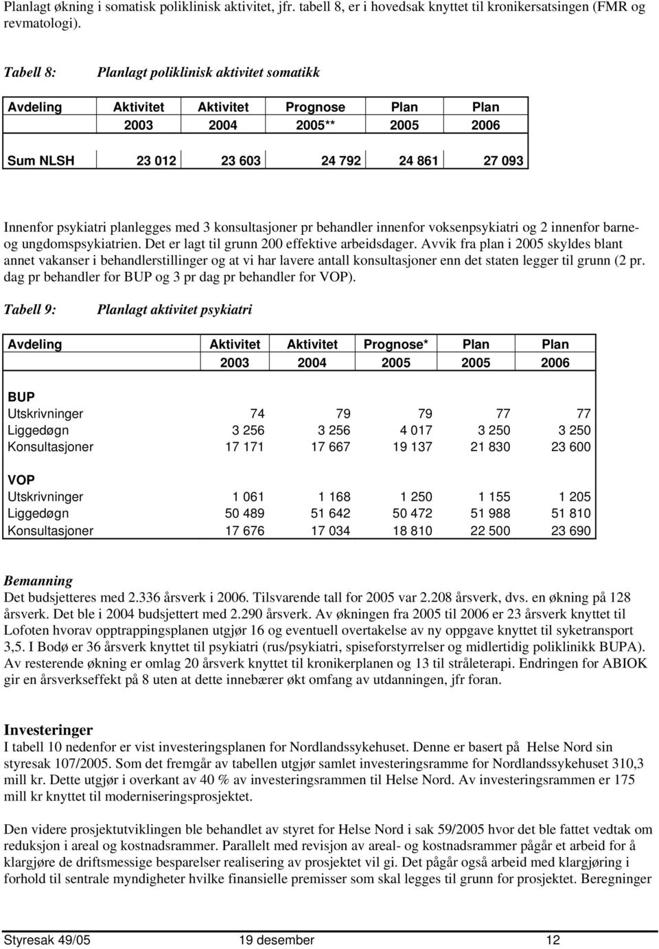 med 3 konsultasjoner pr behandler innenfor voksenpsykiatri og 2 innenfor barneog ungdomspsykiatrien. Det er lagt til grunn 200 effektive arbeidsdager.