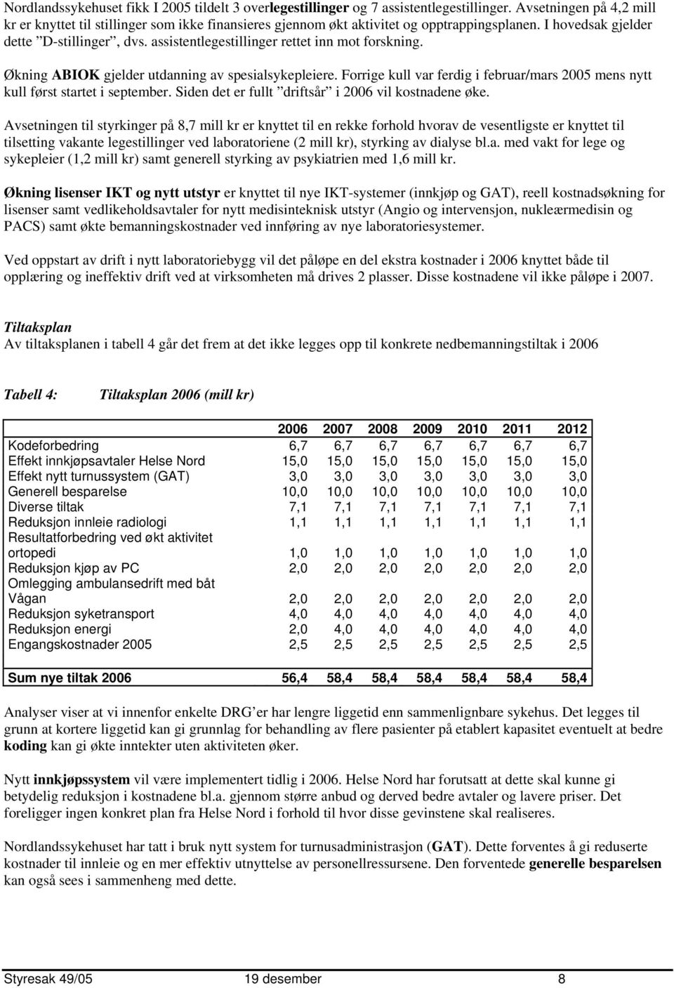 assistentlegestillinger rettet inn mot forskning. Økning ABIOK gjelder utdanning av spesialsykepleiere. Forrige kull var ferdig i februar/mars 2005 mens nytt kull først startet i september.