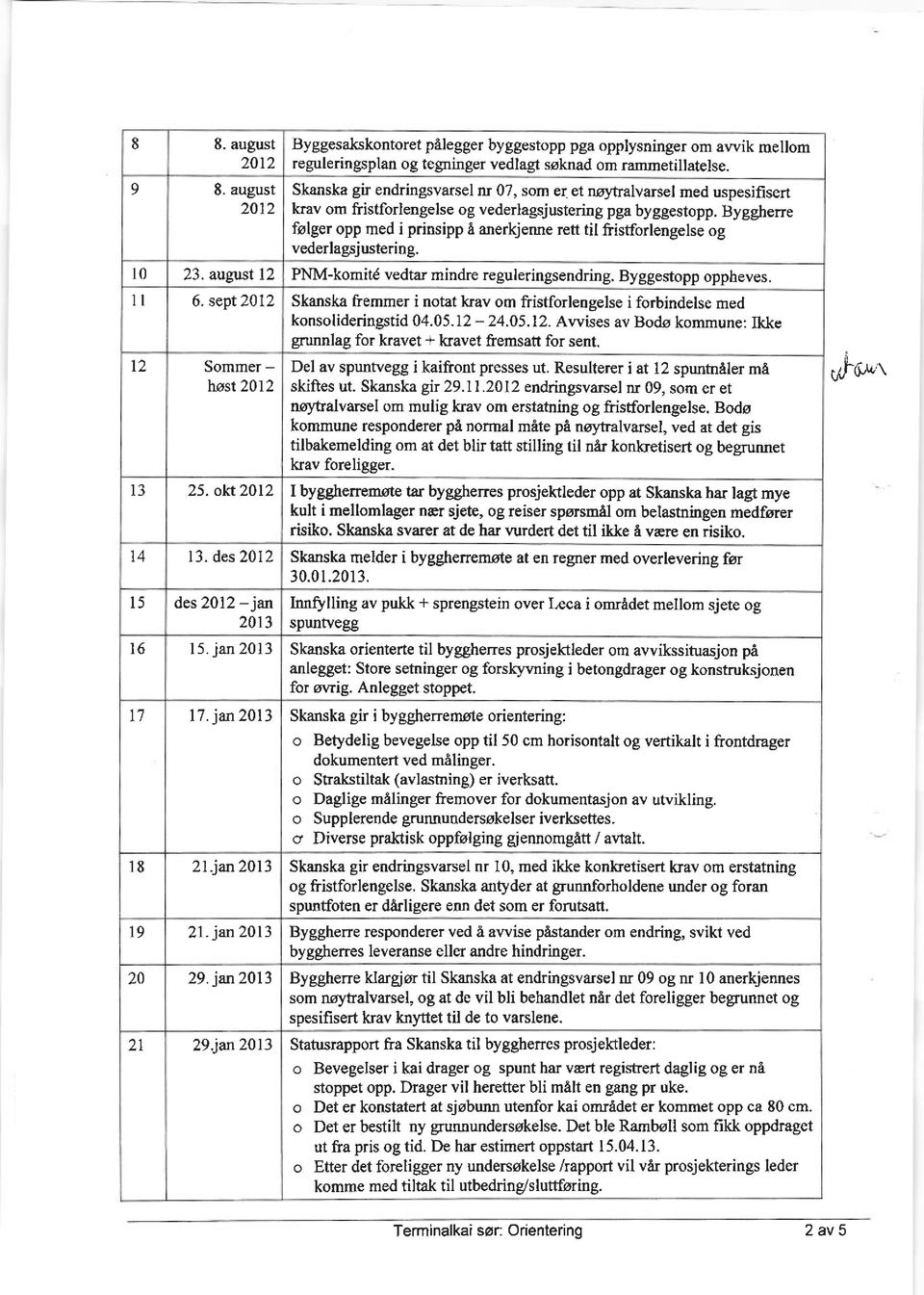 05.12-24.05.12. Aurises av Bods kommune: Ikke grunnlag for kavet + kavet fremsatt for sent.