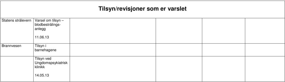 blodbestrålingsanlegg 11.06.