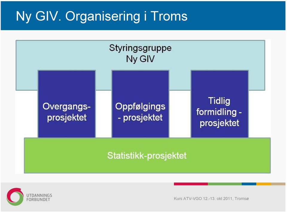 Troms Kurs