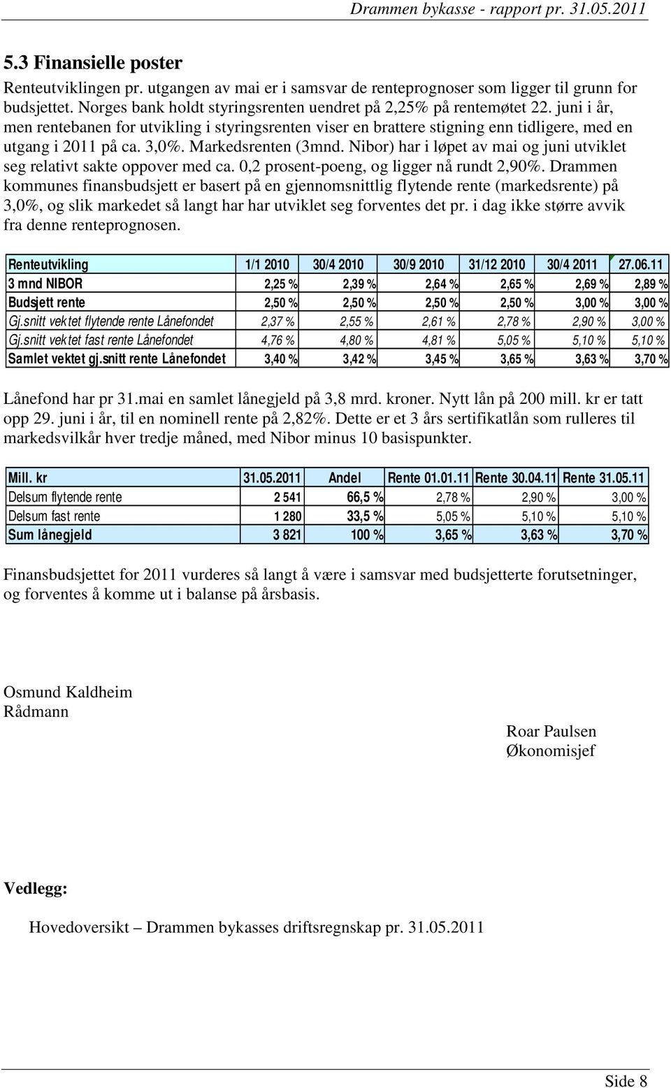 Nibor) har i løpet av mai og juni utviklet seg relativt sakte oppover med ca. 0,2 prosent-poeng, og ligger nå rundt 2,90%.