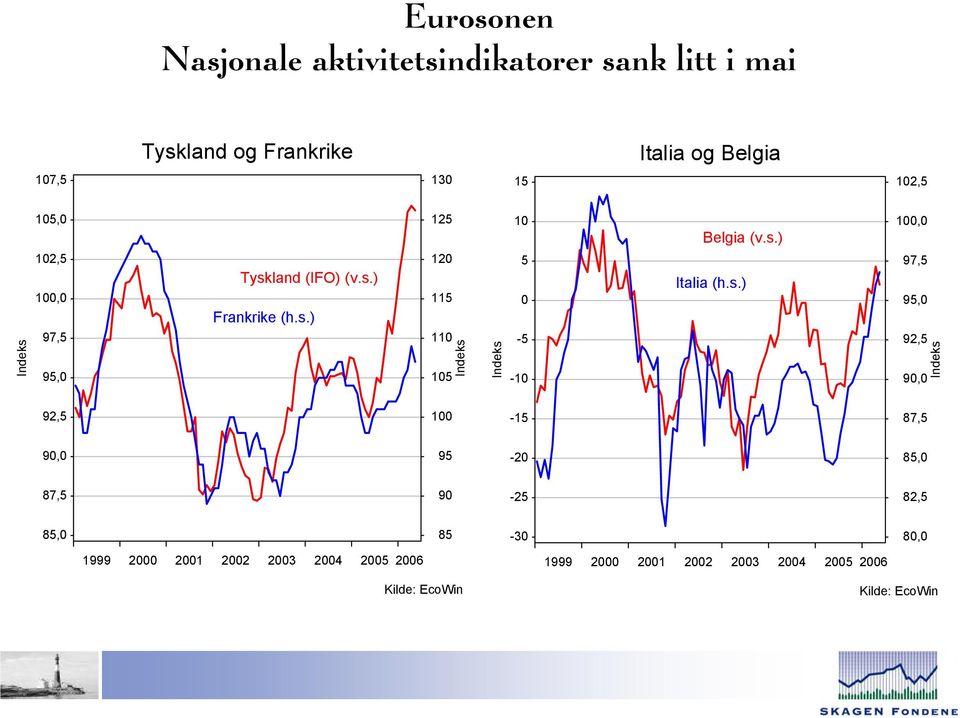 Tyskland (IFO) (v.s.) Frankrike (h.s.) - - Belgia (v.s.) Italia (h.