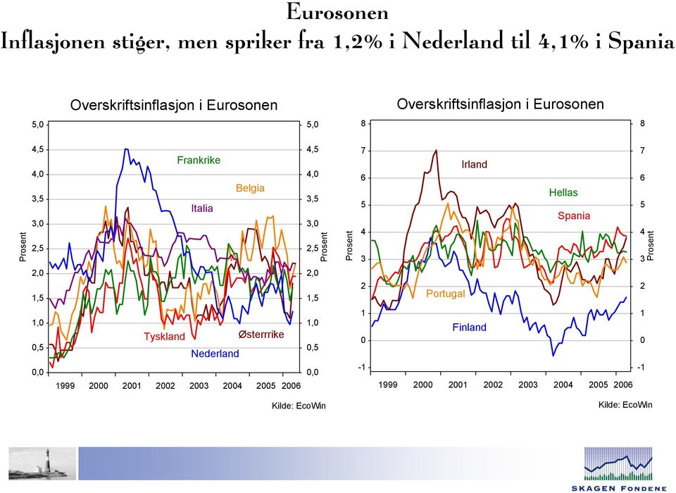 Eurosonen,, 8 8,,,,,,, Frankrike Italia Belgia,,,,,,, Irland