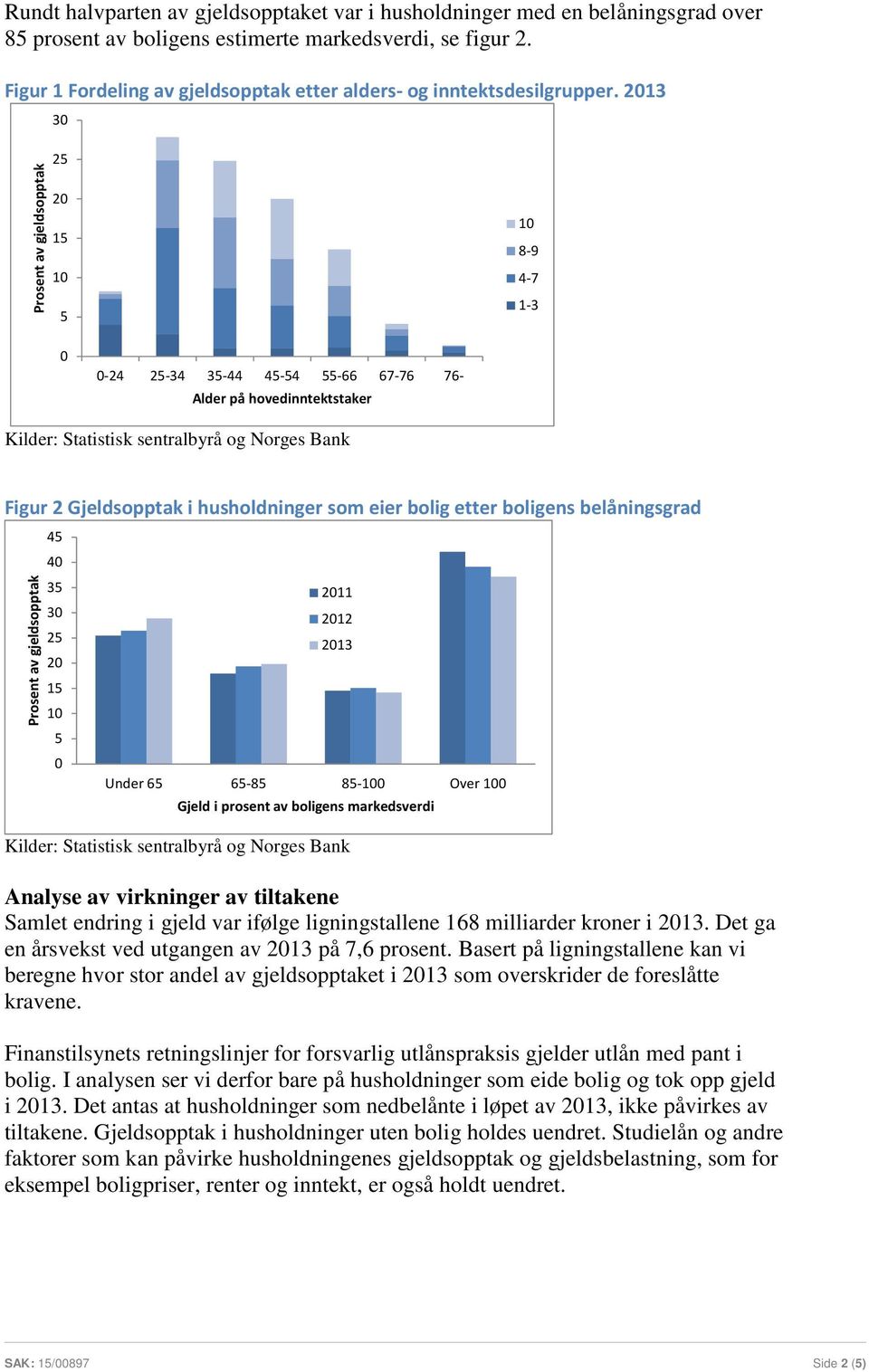 213 3 Prosent av gjeldsopptak 2 2 1 8-9 4-7 1-3 -24 2-34 3-44 4-4 -66 67-76 76- Alder på hovedinntektstaker Figur 2 Gjeldsopptak i husholdninger som eier bolig etter boligens belåningsgrad Prosent av