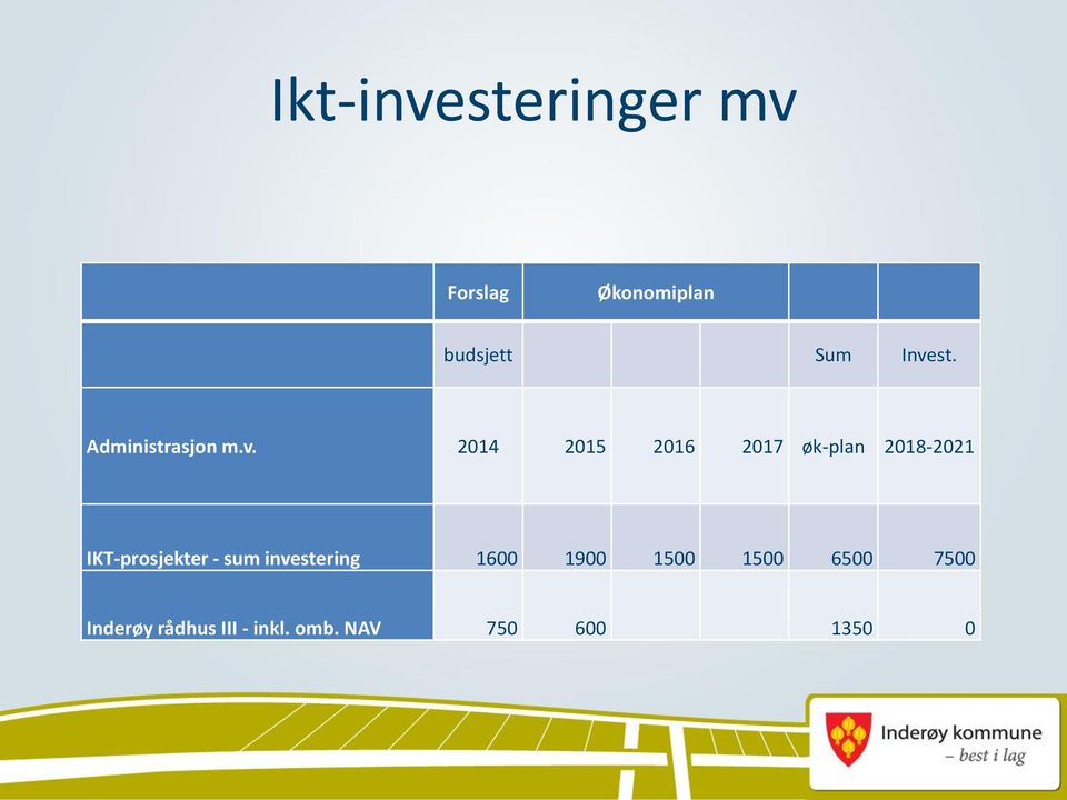 2018-2021 IKT-prosjekter - sum investering 1600 1900 1500
