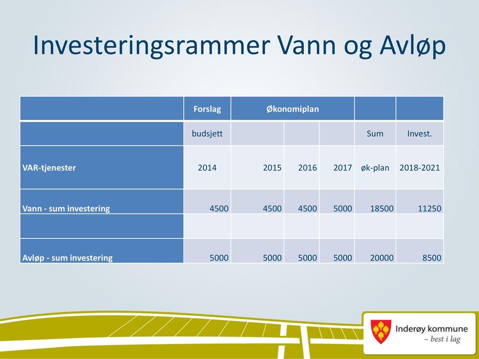 VAR-tjenester 2014 2015 2016 2017 øk-plan 2018-2021 Vann -