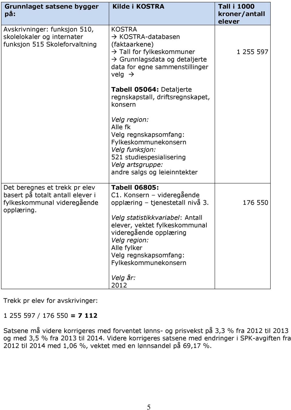 Trekk pr elev for avskrivinger: 1 255 597 / 176 550 = 7 112 Tabell 05064: Detaljerte regnskapstall, driftsregnskapet, konsern Velg region: Alle fk Velg regnskapsomfang: Fylkeskommunekonsern Velg