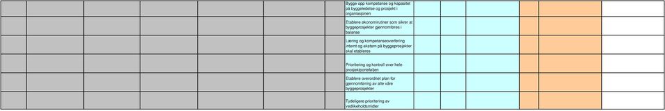 på byggeprosjekter skal etableres Prioritering og kontroll over hele prosjektporteføljen Etablere