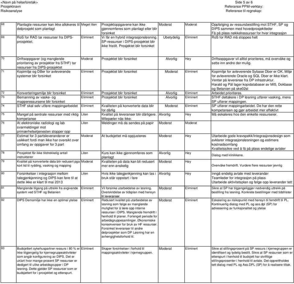 nøkkelressurser for hver integrasjon Vi får en hybrid integrasjonsløsning. Ubetydelig RoS for RAD må stoppes helt SP-ressurser i DIPS-prosjektet blir ikke fristilt.