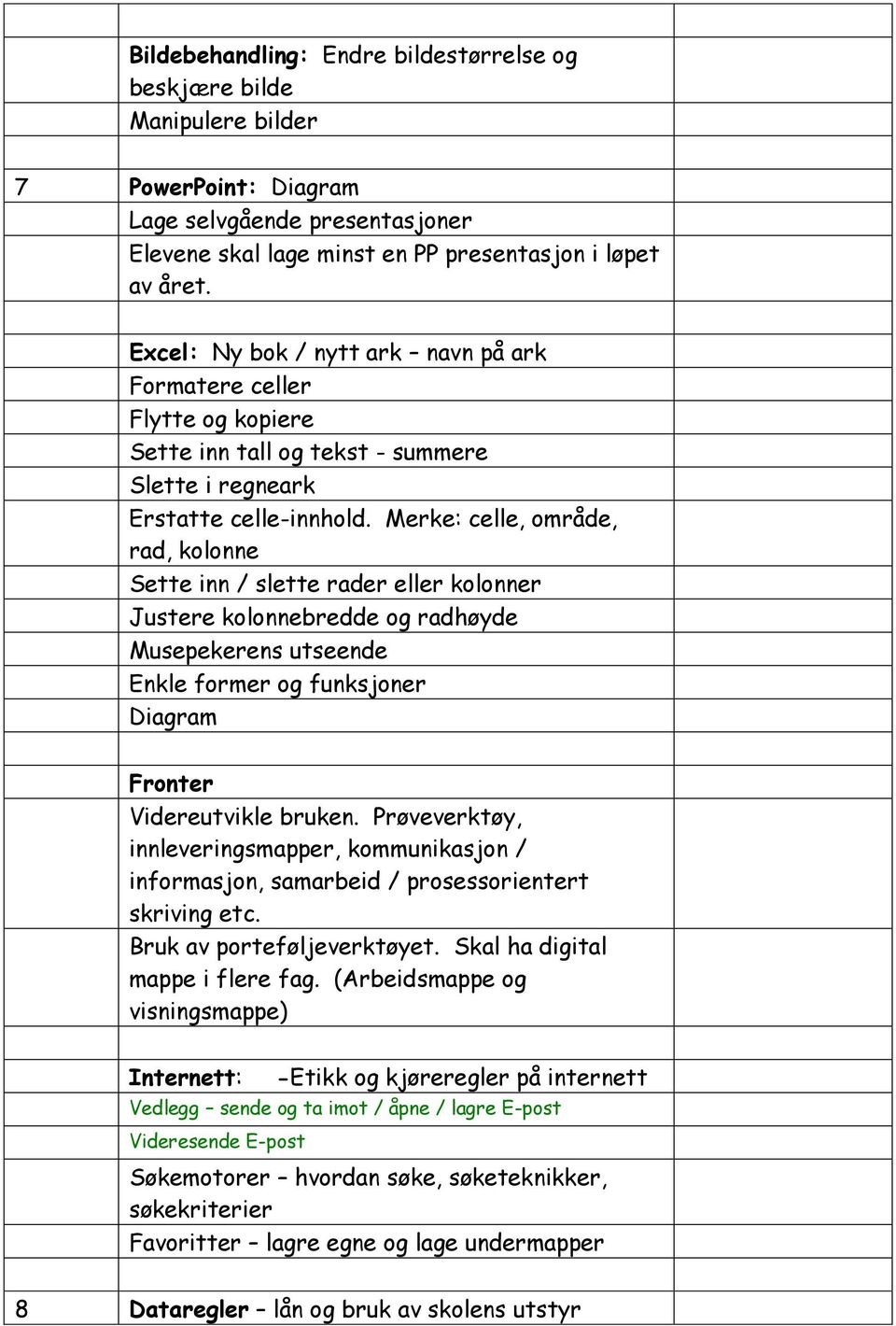 Merke: celle, område, rad, kolonne Sette inn / slette rader eller kolonner Justere kolonnebredde og radhøyde Musepekerens utseende Enkle former og funksjoner Diagram Videreutvikle bruken.