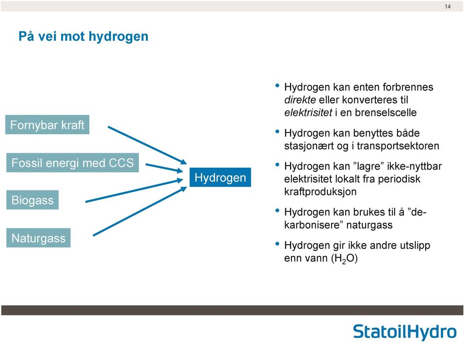 både stasjonært og i transportsektoren Hydrogen kan lagre ikke-nyttbar elektrisitet lokalt fra periodisk