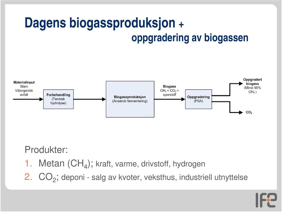 Metan (CH 4 ); kraft, varme, drivstoff,