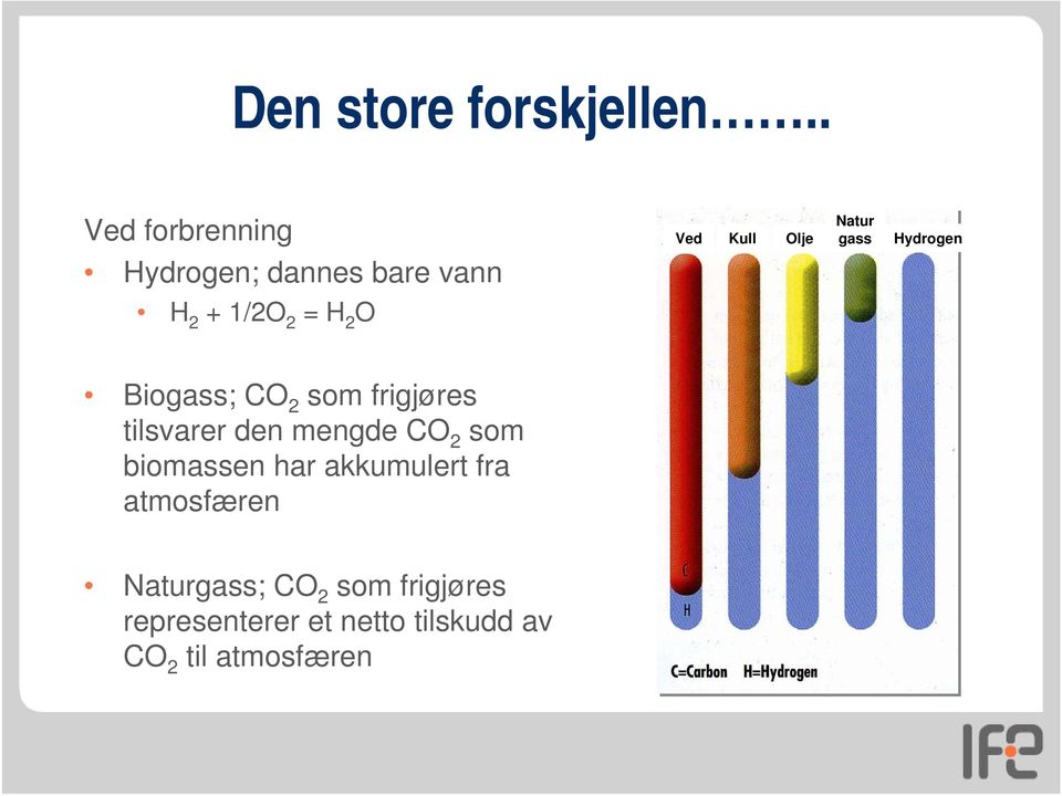 vann H 2 + 1/2O 2 = H 2 O Biogass; CO 2 som frigjøres tilsvarer den mengde