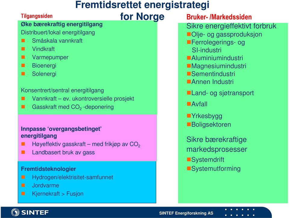 ukontroversielle prosjekt Gasskraft med CO 2 -deponering Innpasse overgangsbetinget energitilgang Høyeffektiv gasskraft med frikjøp av CO 2 Landbasert bruk av gass