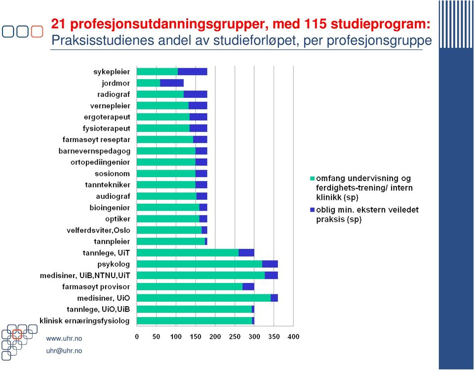 med 115 studieprogram: