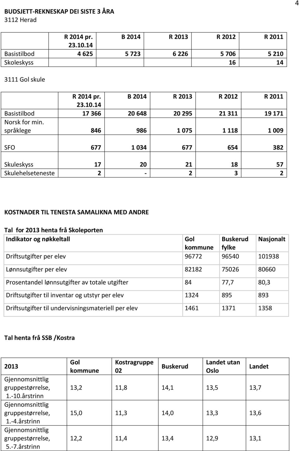 språklege 846 986 1 075 1 118 1 009 SFO 677 1 034 677 654 382 Skuleskyss 17 20 21 18 57 Skulehelseteneste 2-2 3 2 KOSTNADER TIL TENESTA SAMALIKNA MED ANDRE Tal for 2013 henta frå Skoleporten