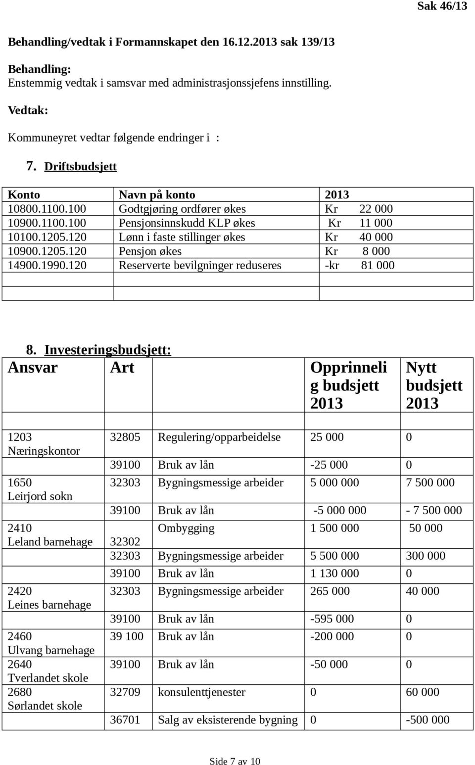 1205.120 Pensjon økes Kr 8 000 14900.1990.120 Reserverte bevilgninger reduseres -kr 81 000 8.