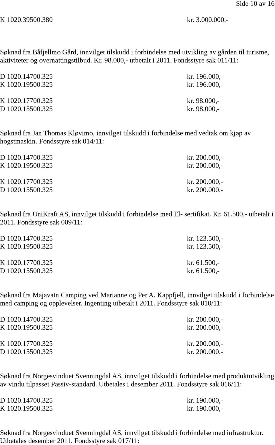 000,- D 1020.15500.325 kr. 98.000,- Søknad fra Jan Thomas Kløvimo, innvilget tilskudd i forbindelse med vedtak om kjøp av hogstmaskin. Fondsstyre sak 014/11: D 1020.14700.325 kr. 200.000,- K 1020.