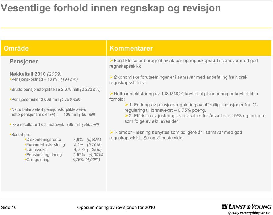 avkastning 5,4% (5,70%) Lønnsvekst 4,0 % (4,25%) Pensjonsregulering 2,97% (4,00%) G-regulering 3,75% (4,00%) Forpliktelse er beregnet av aktuar og regnskapsført i samsvar med god regnskapsskikk