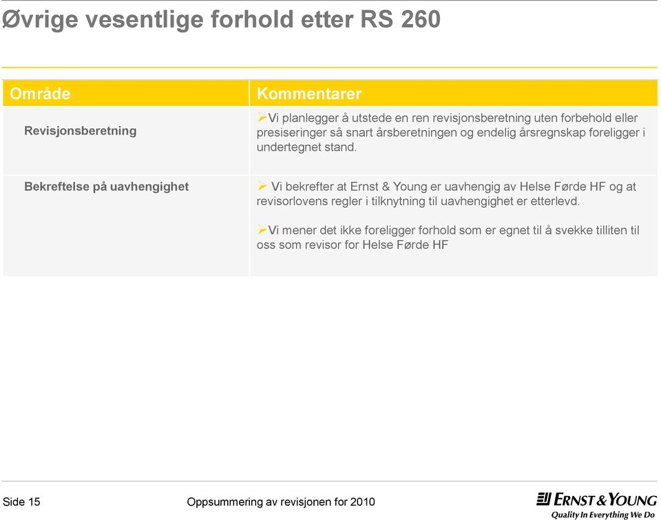 Bekreftelse på uavhengighet Vi bekrefter at Ernst & Young er uavhengig av Helse Førde HF og at revisorlovens regler i