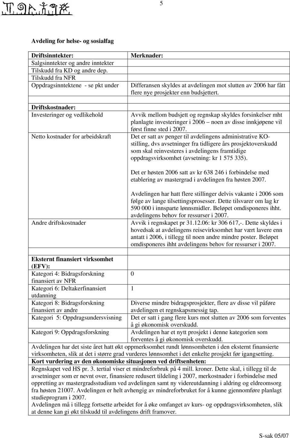 Det er satt av penger til avdelingens administrative KOstilling, dvs avsetninger fra tidligere års prosjektoverskudd som skal reinvesteres i avdelingens framtidige oppdragsvirksomhet (avsetning: kr 1