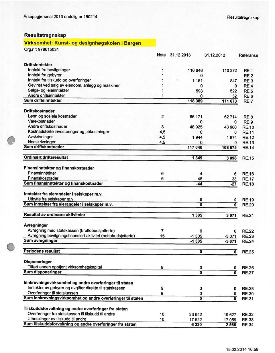 212 Referanse Driftsinntekter Inntekt fra bevilgninger Inntekt fra gebyrer Inntekt fra tilskudd og overføringer Gevinst ved salg av eiendom, anlegg og maskiner Salgs- og leieinntekter Andre