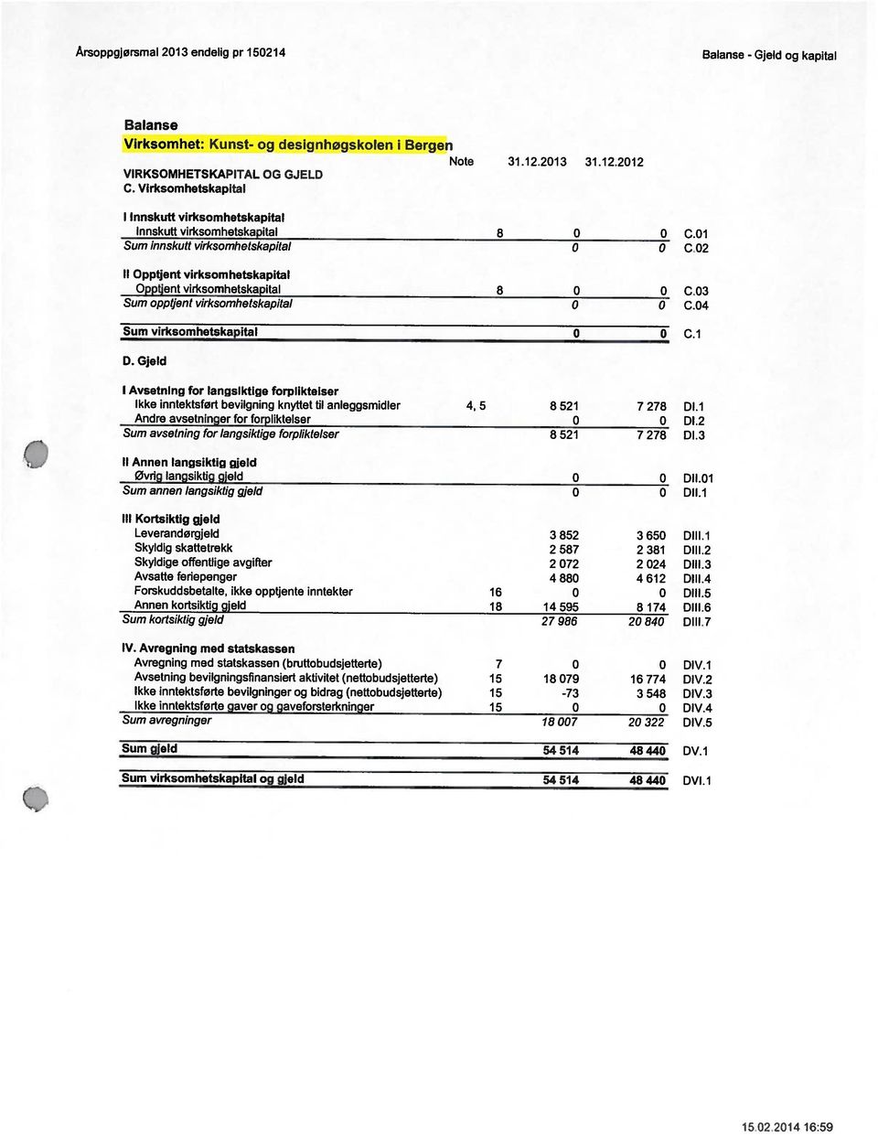 3 Sum opptjent virksomhetskapital C.4 Sum virksomhetskapital C.1 D. Gjeld I Avsetning for langsiktige forpliktelser Ikke inntektstørt bevilgning knyttet til anleggsmidler 4, 5 8 521 7 278 Dl.