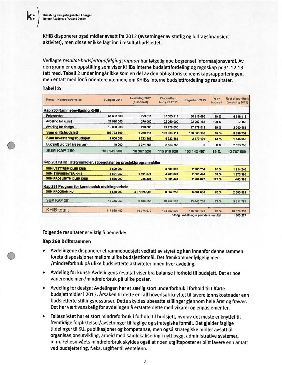 Av den grunn er en oppstilling som viser KHiBs interne budsjettfordeling og regnskap pr 31.12.13 tatt med.