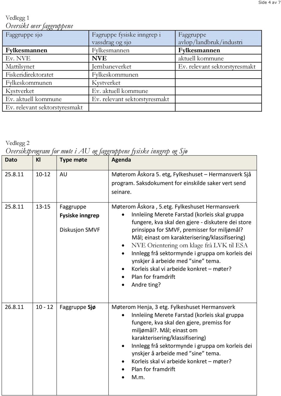 relevant sektorstyresmakt Fylkeskommunen Kystverket Ev. aktuell kommune Ev.