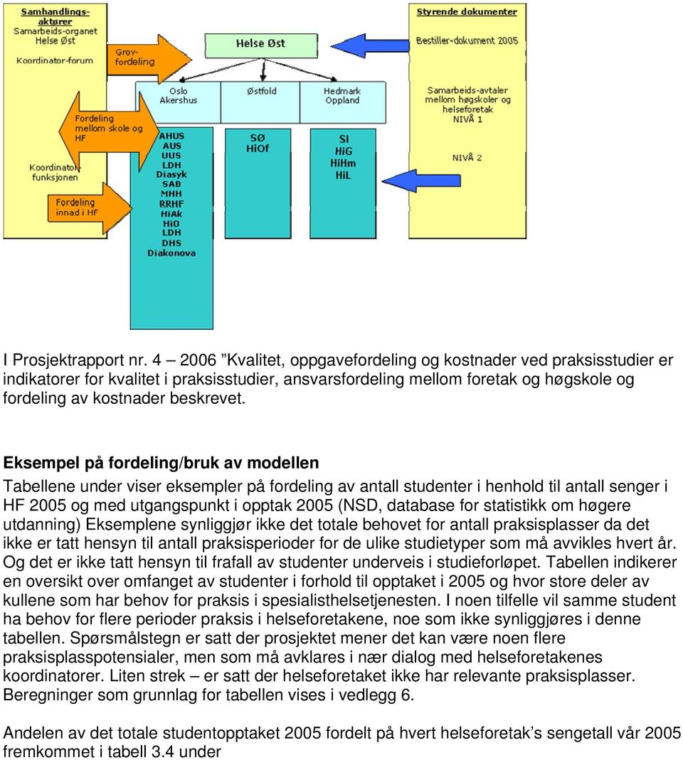 Eksempel på fordeling/bruk av modellen Tabellene under viser eksempler på fordeling av antall studenter i henhold til antall senger i HF 2005 og med utgangspunkt i opptak 2005 (NSD, database for