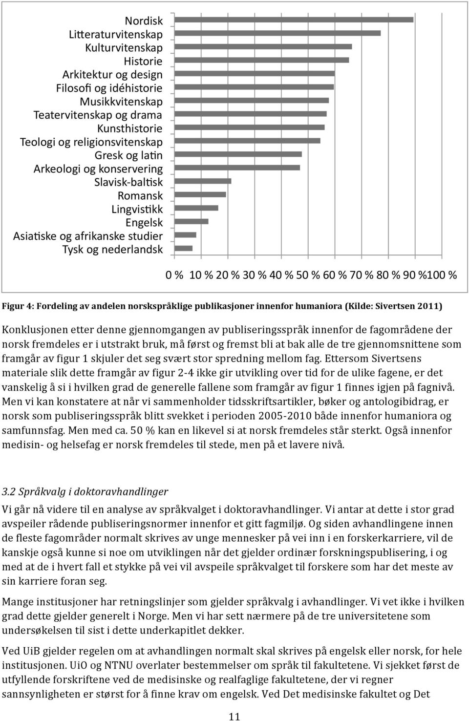 andelen norskspråklige publikasjoner innenfor humaniora (Kilde: Sivertsen 2011) Konklusjonen etter denne gjennomgangen av publiseringsspråk innenfor de fagområdene der norsk fremdeles er i utstrakt