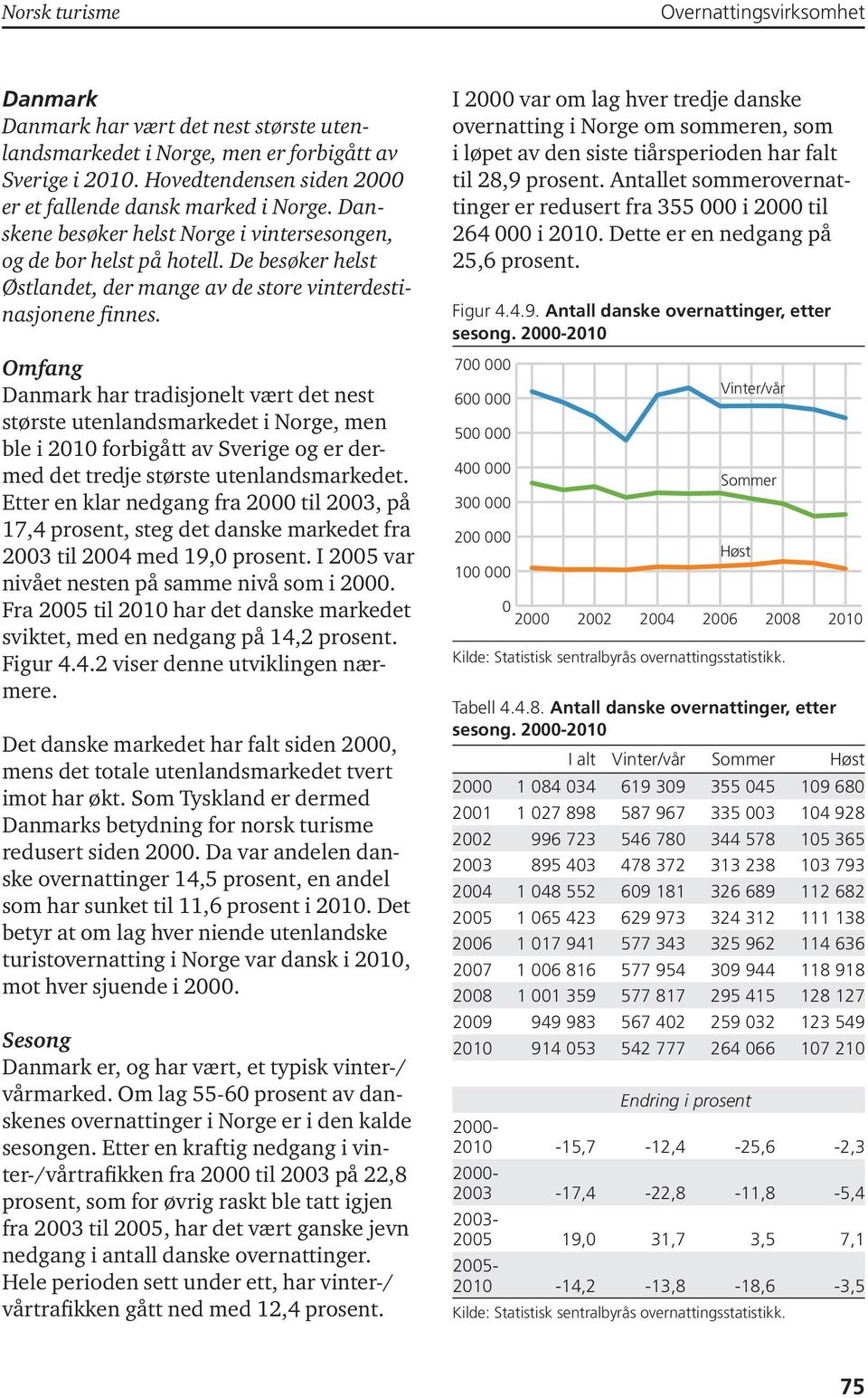 Omfang Danmark har tradisjonelt vært det nest største utenlandsmarkedet i Norge, men ble i 21 forbigått av Sverige og er dermed det tredje største utenlandsmarkedet.