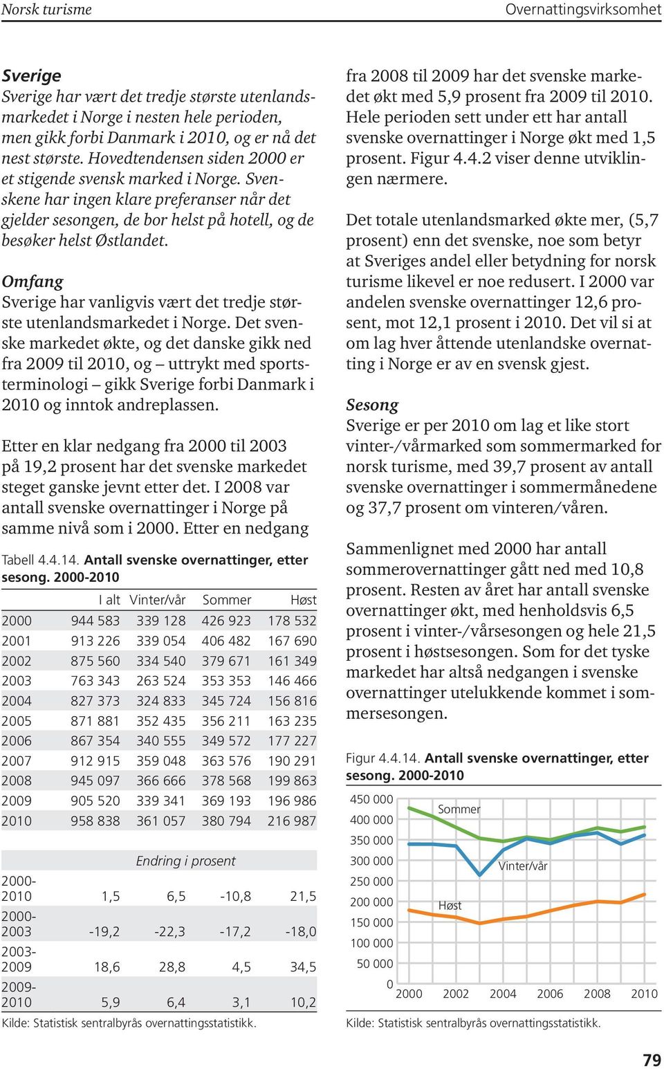 Omfang Sverige har vanligvis vært det tredje største utenlandsmarkedet i Norge.