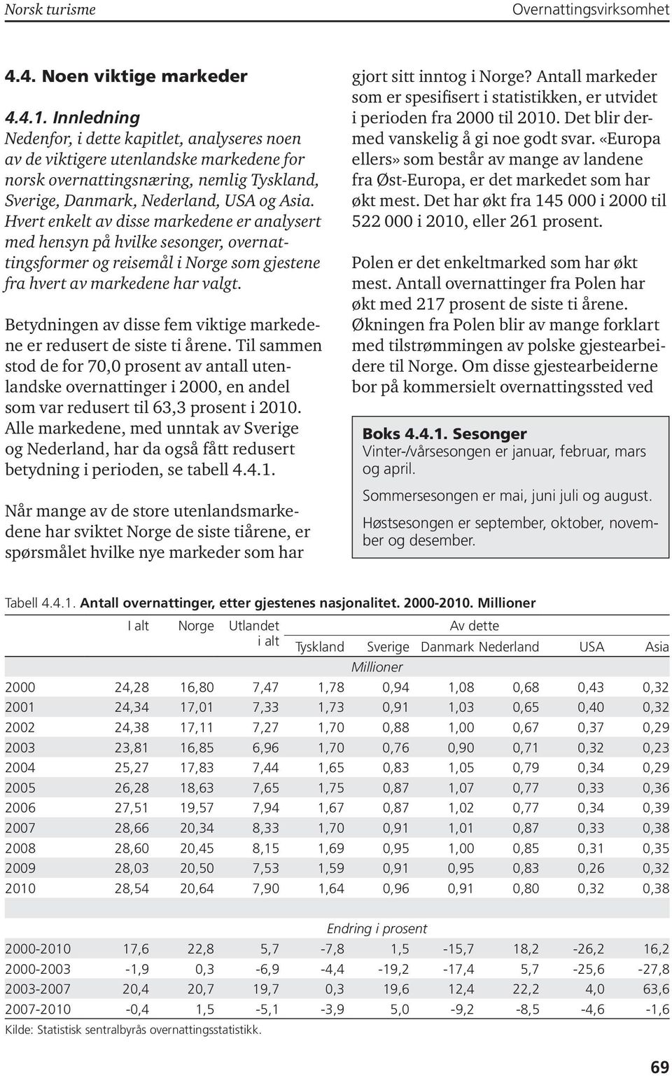 Hvert enkelt av disse markedene er analysert med hensyn på hvilke sesonger, overnattingsformer og reisemål i Norge som gjestene fra hvert av markedene har valgt.